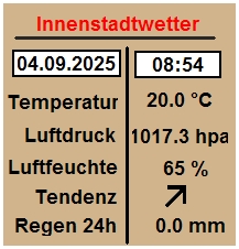 Innenstadtwetter von Marienberg